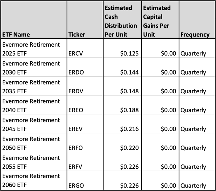 Evermore Retirement ETFs 2022 Q4 Distributions-1