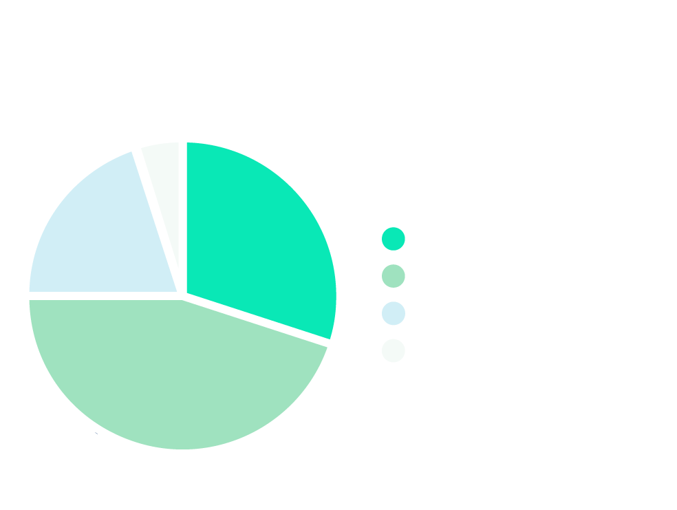 Répartition géographique – Actions